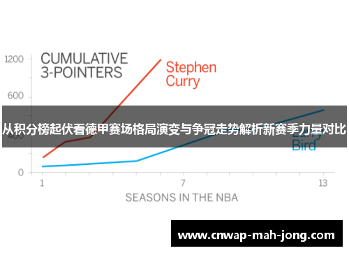 从积分榜起伏看德甲赛场格局演变与争冠走势解析新赛季力量对比