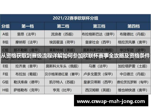 从资格获取到晋级流程详解如何参加欧联杯赛事全攻略及资格条件